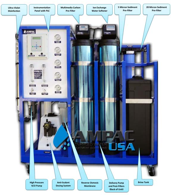 Commercial Turnkey Reverse Osmosis 1,500 GPD | 5.7m3/Day