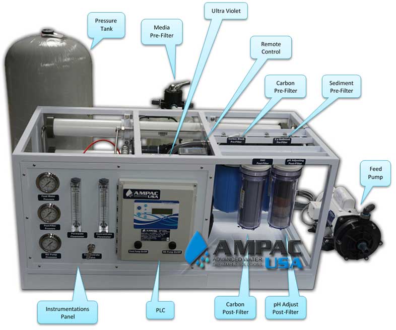Seawater Desalination Reverse Osmosis Watermaker 1,500 GPD | 5,670 LPD - Image 2