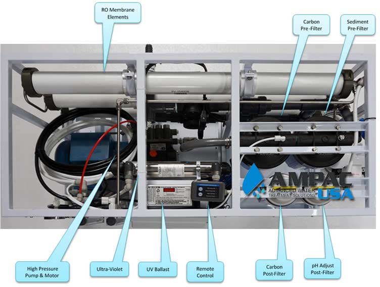 Seawater Desalination Reverse Osmosis Watermaker 1,500 GPD | 5,670 LPD - Image 3